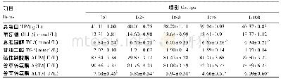 《表5 发酵豆粕对团头鲂幼鱼血清生化指标的影响》