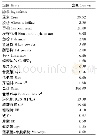 《表1 基础饲粮组成及营养水平(饲喂基础)》