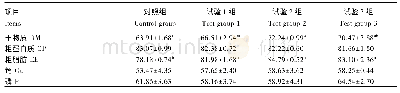 《表3 茴香精油对仔猪养分表观消化率的影响》