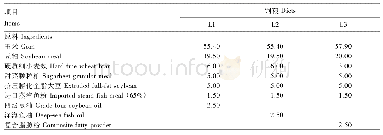 《表2 妊娠后期及哺乳期母猪饲粮组成及营养水平(风干基础)》