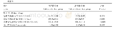 表5 母带犊牛与离母犊牛的血清抗氧化指标比较