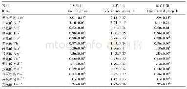 表7 构树发酵饲料对湘沙猪配套系商品猪背最长肌中氨基酸含量的影响
