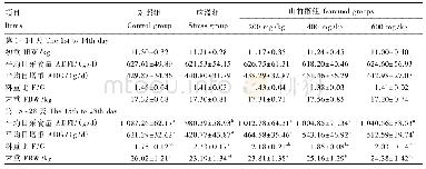 表3 饲粮添加山竹醇和注射diquat对仔猪生长性能的影响