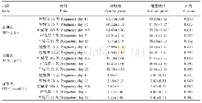 《表4 甜菜碱对母猪血浆代谢物含量的影响》