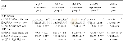 《表4 饲粮添加不同水平三丁酸甘油酯对仔猪肠组织形态的影响》