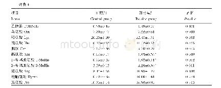 表4 甜菜碱对哺乳仔猪血浆游离氨基酸含量的影响