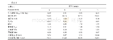 表2 代乳品的营养水平（风干基础）