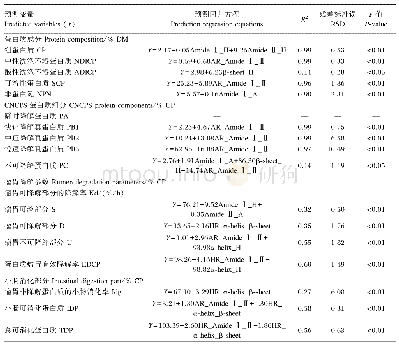 《表7 棉籽蛋白质分子结构与其营养价值之间的回归关系》