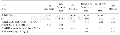 表1 原料干物质含量、pH及微生物数量（鲜重）