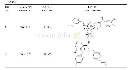 表3 化合物打分及化学结构信息