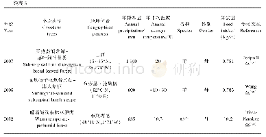 表5 粪氮指数法测定家畜采食量