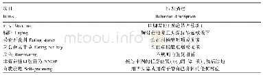 表3 犊牛行为指标：不同周龄补饲燕麦干草对犊牛生长发育和行为的影响