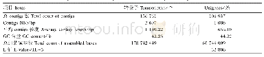 表2 黄粉虫不同发育阶段样本转录组数据统计