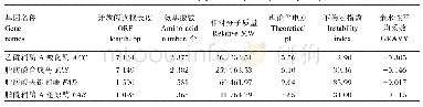 《表5 脂肪酸合成通路关键基因的特性》