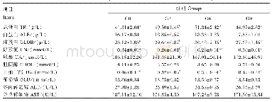 《表3 黑水虻幼虫粉对蛋雏鸡血清生化指标的影响》