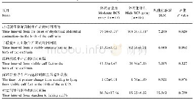 表1 不同体况奶牛分娩行为