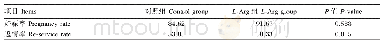 《表4 补喂L-Arg对伊犁马母马分娩后配种妊娠率、返情率的影响》
