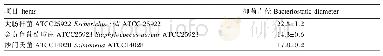《表2 罗伊氏乳杆菌ZJF036抑菌试验结果》