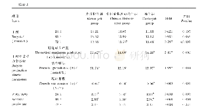 《表3 体外发酵挥发性脂肪酸含量和生成动力学参数》