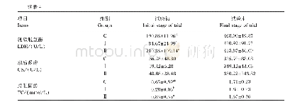 《表4 不同饲养方式和营养水平对母羊血清生化指标的影响》