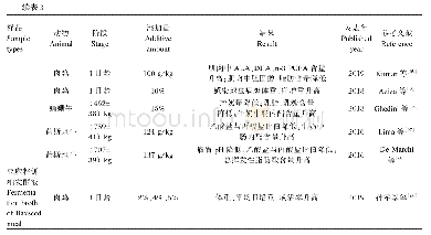 《表3 亚麻籽及其饼粕在畜禽饲粮中的应用》