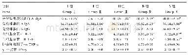 《表5 布拉迪酵母壁多糖对羔羊结肠黏膜中免疫球蛋白和细胞因子含量的影响》