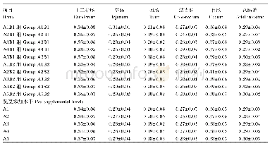 表6 豌豆和复合酶制剂添加水平对肉仔鸡肠道质量指数的影响