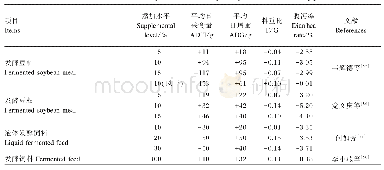 表6 发酵豆粕/饲料对断奶仔猪生长性能的影响