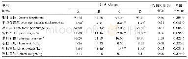 《表3 不同饲粮处理对育肥猪胴体品质的影响》