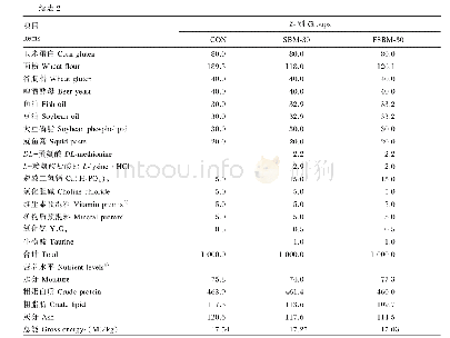 表2 试验饲料组成及营养水平（风干基础）