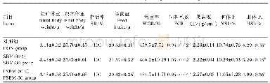 表5 发酵豆粕对大口黑鲈生长性能的影响