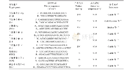 表3 基因实时荧光定量PCR引物序列