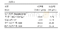 表2 饲粮组成及营养水平（干物质基础）