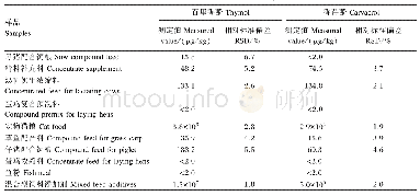 《表3 饲料样品的测定结果》