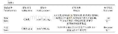 《表1 饲粮中添加S.B对母猪和仔猪的影响》