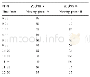 表2 因子评分系数矩阵：大菱鲆胆汁和血浆中的胆汁酸轮廓分析