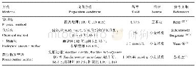 《表1 FOs的制备：阿魏酰低聚糖的生理功能及其在动物生产中的应用前景》