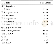 《表1 基础饲粮组成及营养水平（风干基础）》