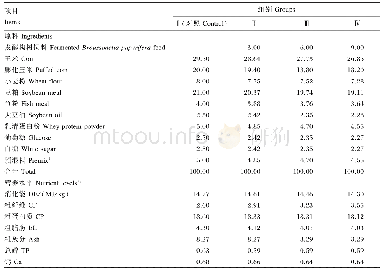 《表1 试验饲粮组成及营养水平（风干基础）》