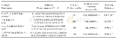 《表2 实时荧光定量PCR反应引物序列》