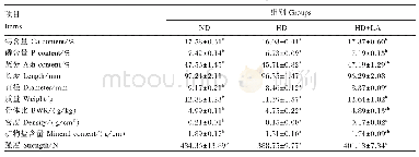 《表6 饲养密度和LA对肉鸡胫骨发育指标的影响》