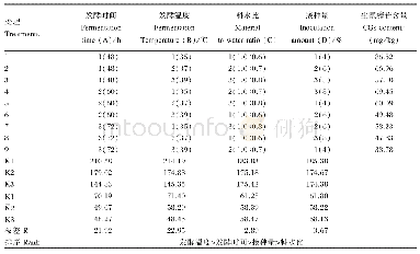 表3 正交试验结果直观分析