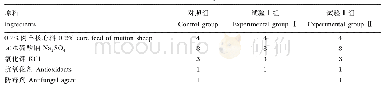 《表2 预混料组成：全混合颗粒料中添加不同类型蛋氨酸对湖羊生长性能及血清生化指标的影响》