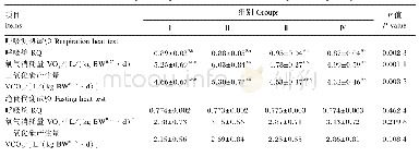 《表4 饲喂水平对冬毛生长期北极狐气体代谢的影响》