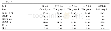 表2 试验饲粮组成及营养水平（风干基础）