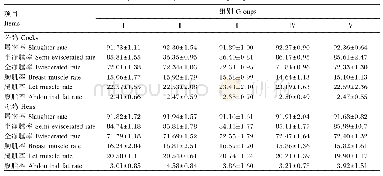 《表3 饲粮添加植物乳杆菌对大恒肉鸡屠宰性能的影响》