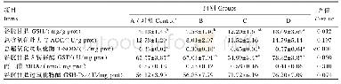 《表5 饲粮中添加丁酸梭菌和枯草芽孢杆菌对肉鹅空肠抗氧化指标的影响》
