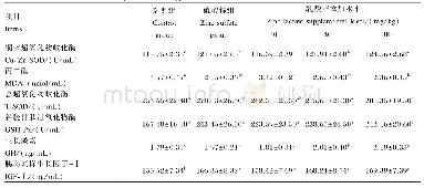 《表4 饲粮乳酸锌添加水平对断奶肉兔血清生化指标的影响》