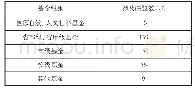 《表8 基金统计：改革开放四十年我国编辑出版学教育研究的理路分析——基于中国学术期刊(网络版)全文数据库(1978—2018)的文献统计》