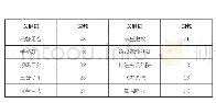 《表3 Dreamwriter撰写的体育报道中归纳类词语词频统计》